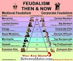 Huraikan struktur masyarakat feudal jepun dalam era pemerintahan kesyogunan tokugawa dari tahun 1603 hingga tahun 1868. Perbezaan Antara Kapitalisme Dan Feudalisme Perbezaan Antara Kapitalisme 2021 Yang Lain