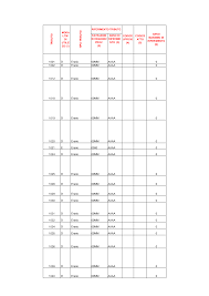 Attenzione non tutte le situazioni possono essere definite con la rateizzazione agevolata o con l'adesione all'estinzione dei debiti per chi si trova in difficoltà, possono però essere risolte con la rateizzazione ordinaria prevista dall'art. 2