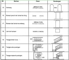 Contoh soalan, rujukan, panduan peperiksaan online pelukis pelan (seni bina) gred ja19 di 2) jamal _ english, mandarin and a bit of arabic. Pelukis Pelan Publicaciones Facebook
