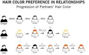 Hair Color Inheritance Hair Colors Idea In 2019
