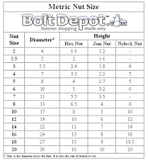 30 bolt depot printable fastener tools metric bolt and