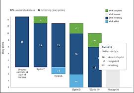 Epic And Release Burndown Download Scientific Diagram