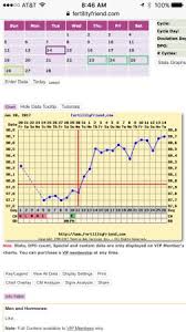 Judicious Babycenter Ovulation Chart 2019