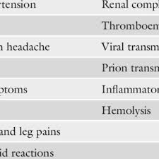 Pdf Polyclonal And Monoclonal Antibodies In Clinic