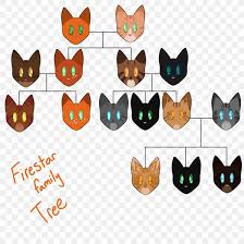 I bet firestar talks to those cats who had joined clans from a kittypet lifestyle in their dreams, giving them a confidence boost if they feel like they are. Cat Firestar Warriors Tigerstar Family Png 894x894px Cat Carnivoran Cat Like Mammal Child Drawing Download Free