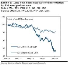 Also, explore tools to convert sgd or myr to other currency units or learn more about currency conversions. Euromoney Emerging Market Plunge Sino The Times