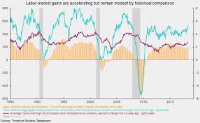 jobs growth is rebounding and hourly earnings growth is