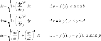 How to calculate arc length of circle given radius and. Calculus Ii Arc Length With Parametric Equations Parametric Equation Calculus Algebra Equations