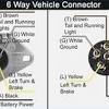 Trailer wiring harness diagram 7 way source: Https Encrypted Tbn0 Gstatic Com Images Q Tbn And9gcrmss6efnohjdchvlt69fvz9skhuiaz0n46sxc0quxlfnemrdyh Usqp Cau