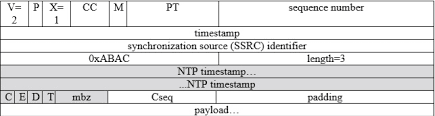 The source, size, encoding type etc. Onvif Audio And Video Playback Specification