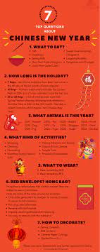 That is the chinese zodiac. Infographic Top 7 Questions About Chinese New Year Unfamiliar China