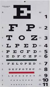 How To Read A Snellen Eye Chart