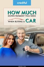 Estimate your monthly payments with cars.com's car loan calculator and see how factors like loan term, down payment and interest rate affect payments. How Much Should My Car Down Payment Be Car Buying Debt Solutions Car Payment