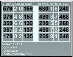 24 Factual 4d2all 4d Prediction Chart