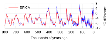 Global Temperature Record Wikipedia