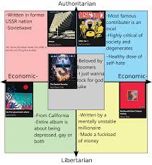 Your anaconda definitely wants some. Albums From My Spotify Library Feel Free To Bash My Shitty Music Taste Politicalcompassmemes