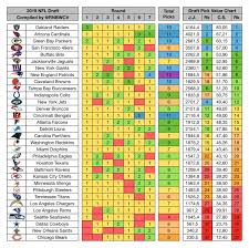 I suppose one reason it was created is to come up bill barnwell at grantland.com. Nba Draft Pick Trade Value Chart Danada
