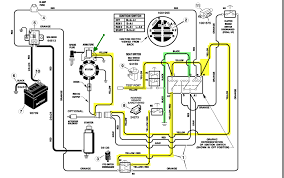 19 Hp Briggs And Stratton Wiring Diagram Diagrams Schematics Best Of Electrical Diagram Stratton Briggs Stratton