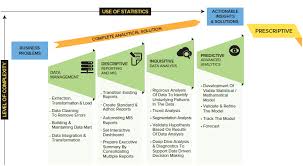 Source Of Big Data Google Search Big Data Descriptive Big Data Analytics