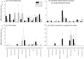 Maybe you would like to learn more about one of these? Baseline Reef Health Surveys At Bangka Island North Sulawesi Indonesia Reveal New Threats Peerj