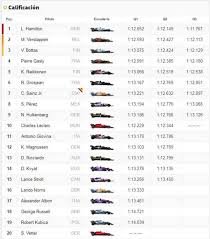 Estoy de acuerdo que es un error no poder disputar con clasificacion con los amigos, desconozco porque f1 no lo permite, debe tener un motivo, pero cual? Resumen Clasificacion F1 Hockenheim Pole De Hamilton As Com