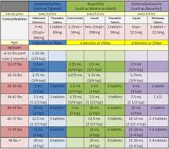 Pin By Angela Rollins On Andrew Nicholas In 2020 Baby Medicine Baby Tylenol Infant Tylenol Dosage Chart