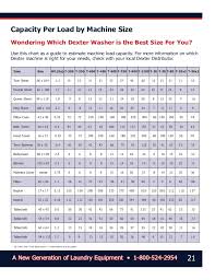 21 Luxury Washing Machine Load Size Chart
