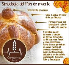 Pan De Muerto Significado Mexican Food Recipes Pan De Muerto Food