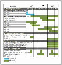 Awesome 34 Examples Excel Charts Mac Free Charts And