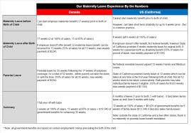 Canada Vs U S Maternity Leave Heres Our Experience With