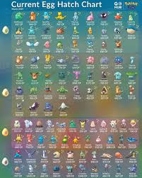Pin By Max On Pokemon Go Pokemon Go Pokemon