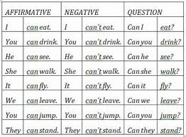 Resultado de imagen de FORMA DEL VERBO CAN PARA NIÑOS