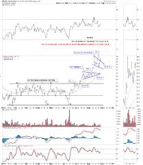 dslv update the chartology of silver silver phoenix