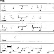 Dow agrosciences celebrated 15 years as the number one brand in termite protection. Pdf A Computerized System For Remote Monitoring Of Subterranean Termites Near Structures