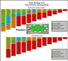 Another big key to becoming a great poker player (and perhaps one of the most important poker tips on this strategy guide) is to consistently apply a winning strategy. Pokermix On Twitter Beginners At Poker Best Poker Tournaments Strategy Sheet Poker Pokeronline Pokergames Https T Co 2uxsppnbcj Twitter