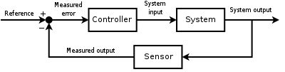 Hellerstein, yixin diao, sujay parekh, dawn m. Control Theory Wikipedia