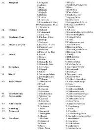 Rapoarte de aplicare a legii nr.544/2001. Norma De Aplicare A DispoziÈ›iilor Privitoare La Dreptul CetÄƒÈ›enilor AparÈ›inand Unei MinoritÄƒÈ›i NaÈ›ionale De A Folosi Limba MaternÄƒ In AdministraÈ›ia PublicÄƒ LocalÄƒ Cuprinse In Legea AdministraÈ›iei Publice Locale Nr 215 2001 Din 27 11 2001