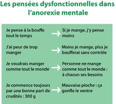 Le traitement et la prise en charge sont complexes et peuvent être longs. Anorexie Mentale Boulimie Compulsions Alimentaires Et Troubles Du Comportement Alimentaire Therapie Comportementale Et Cognitive Association Autrement