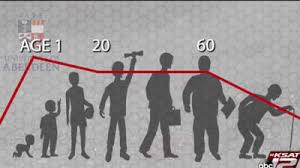 4 Stages Of Your Metabolic Life And How To Boost It At Any Age