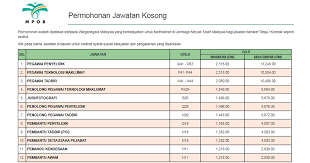 Klasifikasi perkhidmatan kumpulan perkhidmatan gred jawatan/gaji tarikh kuat kuasa. Wdaylpvx5vh7pm