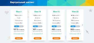 Аренда доменного имени застроим.рф - ключ к экономии на веб-проекте