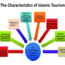 Maybe you would like to learn more about one of these? Pdf Islamic Tourism The Characteristics Concept And Principles