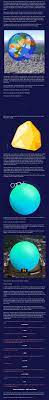 Big ounce ретвитнул(а) elon musk. The Big And The Small Wait But Why