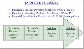 File In Office Tc Model Chart Jpg Wikipedia