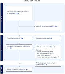 Longitudinal Sexting Research: A Systematic Review