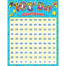 100 Day Countdown So On The 100th Day If I Have Completed
