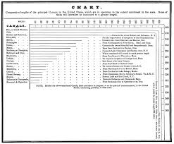 The Project Gutenberg Ebook Of The Boston School Atlas By B