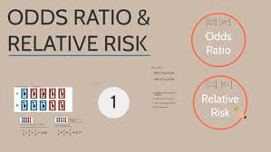Image result for Relative Risk