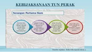 Sejarah kssr tahun 4 peta minda. Sejarah Tahun 4 Tajuk 5 Tokohtokoh Terbilang Kesultanan