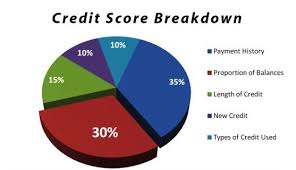 Credit Repair Services Smart Money Management